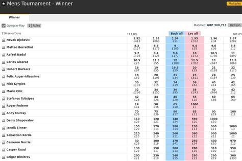 spl outright odds